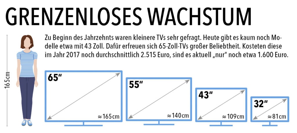 TV Größe im Verhältnis