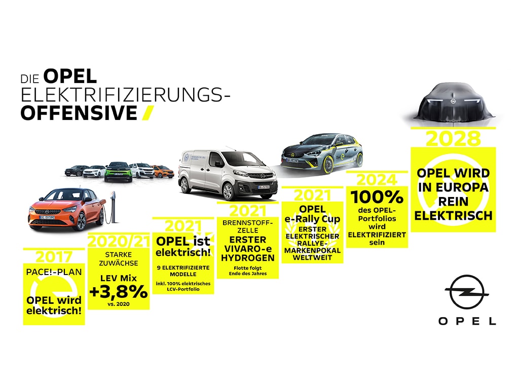 Grafik für Opels Elektro-Offensive