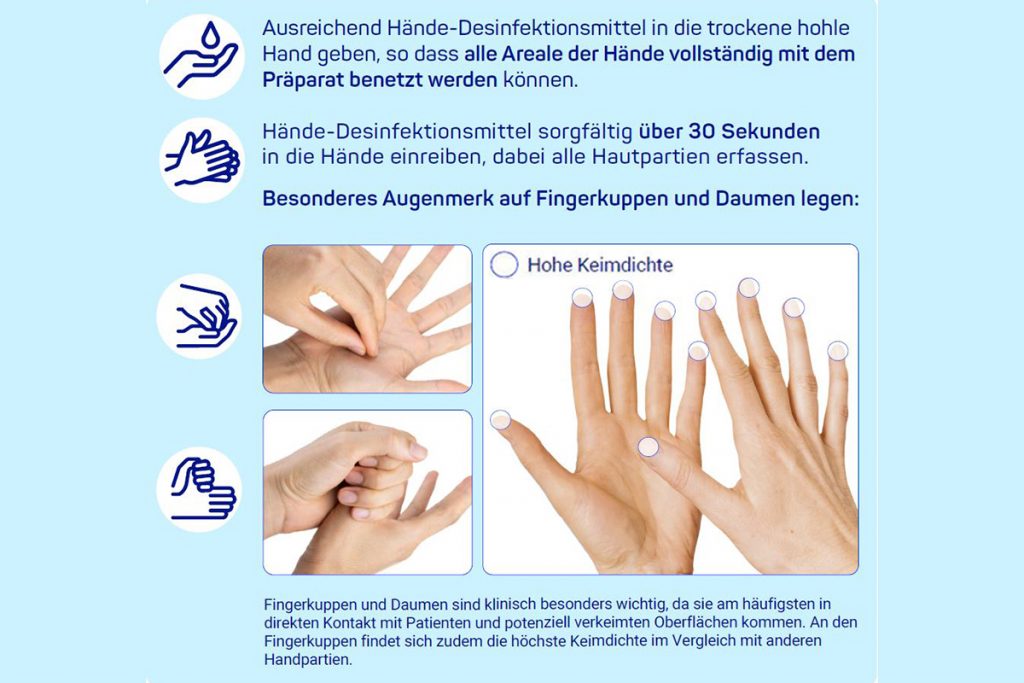 Anleitung der Desinfektion der Hände