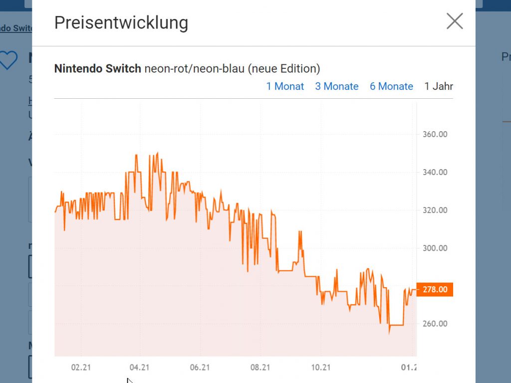 Preischart Idealo