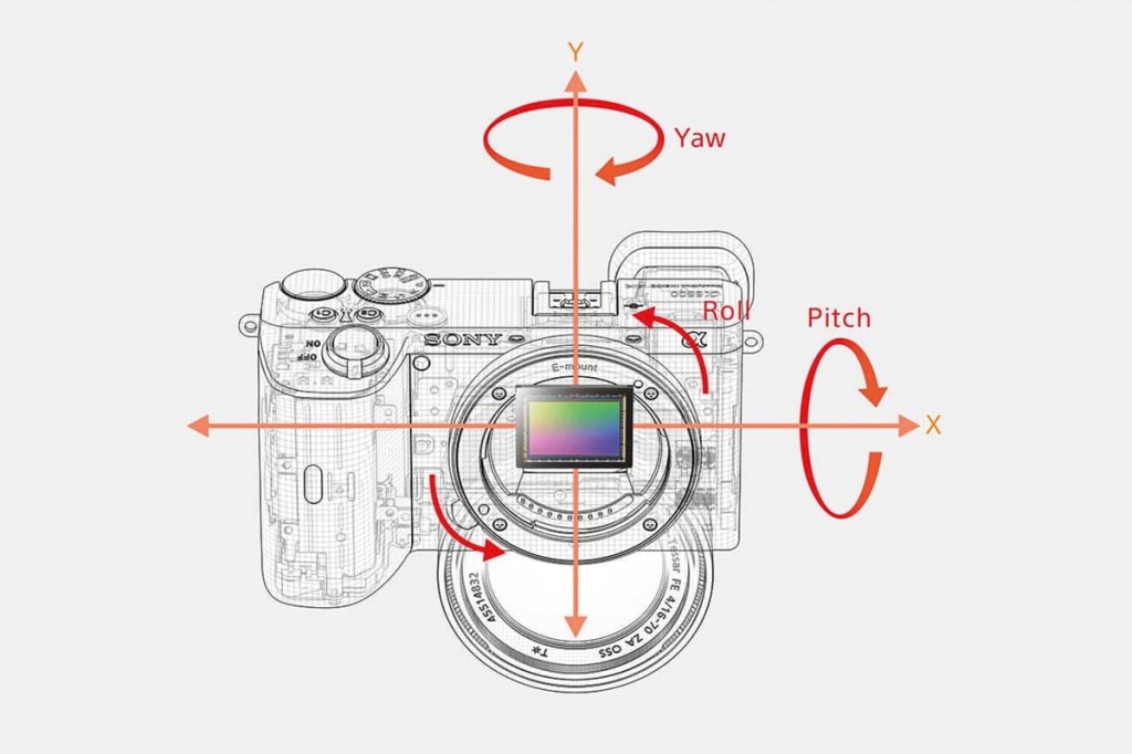 Schematische Zeichnung zur Funktionsweise des Bildstabilisators