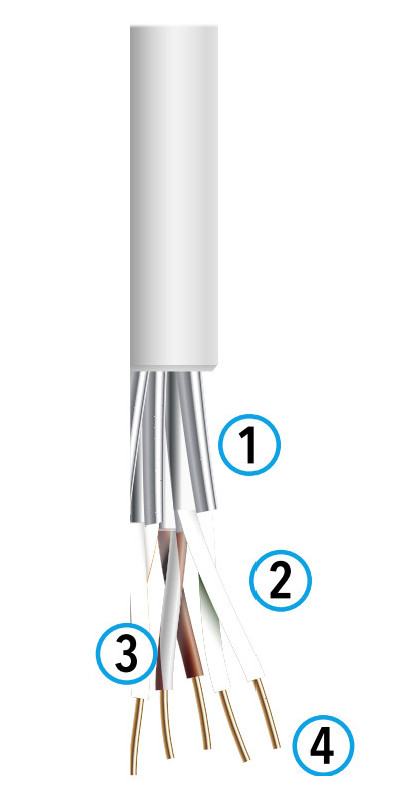 Weißes DSL-Kabel als Grafik hängt ins Bild unten aufgetrennt und mit Zahlen von 1 bis 4 versehen