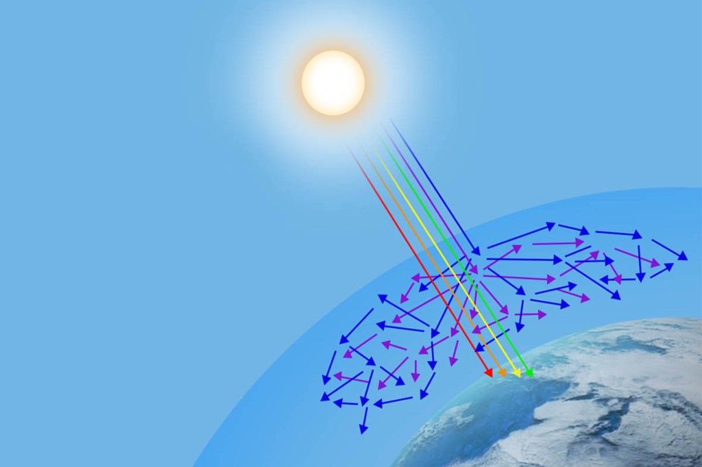 Der Rayleigh-Effekt beschreibt die Streuung von Sonnenlicht.