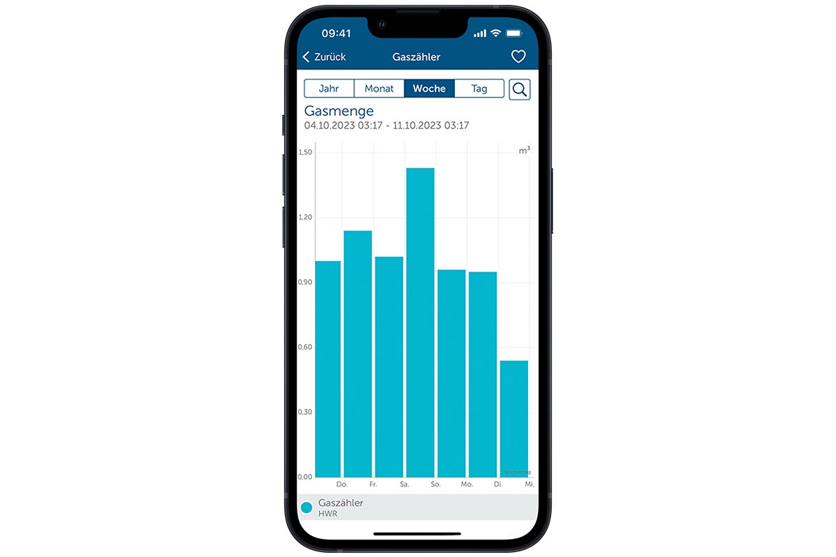 Eine Verbrauchsübersicht Gas in der Homematic IP App.