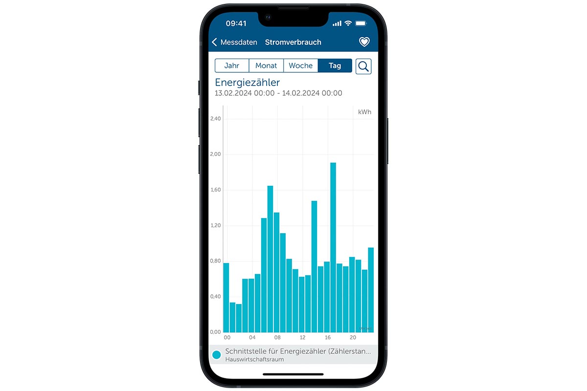 Eine Verbrauchsübersicht Strom in der Homematic IP App.